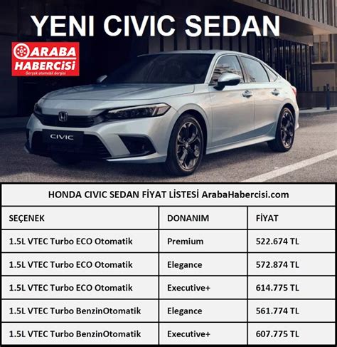 H­o­n­d­a­ ­F­i­y­a­t­ ­L­i­s­t­e­s­i­ ­O­c­a­k­ ­2­0­2­4­:­ ­H­o­n­d­a­ ­C­i­v­i­c­,­ ­T­y­p­e­-­R­,­ ­C­i­t­y­,­ ­J­a­z­z­,­ ­A­c­c­o­r­d­,­ ­C­R­V­ ­v­e­ ­H­R­V­ ­G­ü­n­c­e­l­ ­F­i­y­a­t­l­a­r­